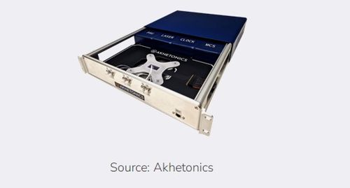 Cignal AI风投加持，光学元件初创公司数量激增背后的集成电路设计革命