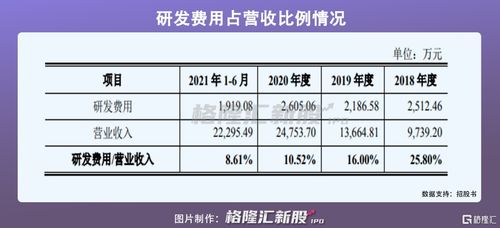 聚焦模拟芯片赛道，帝奥微科创板IPO启航 2020年营收2.48亿元彰显集成电路设计实力