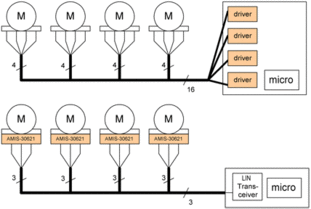 单芯片集成电路优化自适应转向大灯系统的设计
