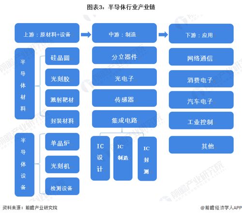 革命性混合维度晶体管 AAT应用首创，引领集成电路设计新纪元